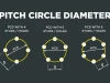 Thông số mâm xe - Cách đọc, hiểu và chọn đúng loại mâm cho xe cùng Rimtech