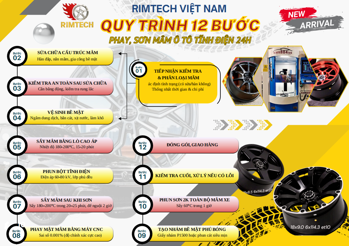 quy-trinh-phay-mam-cnc-tphcm